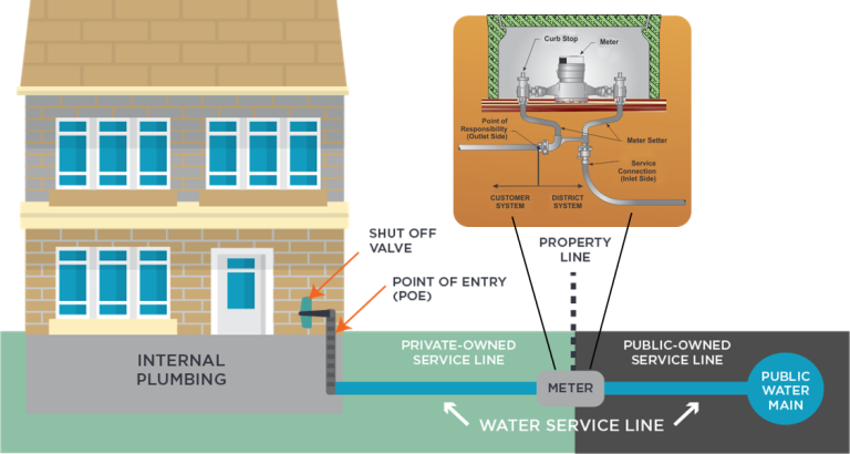 Jackson County Public Water – Supply District No. 2